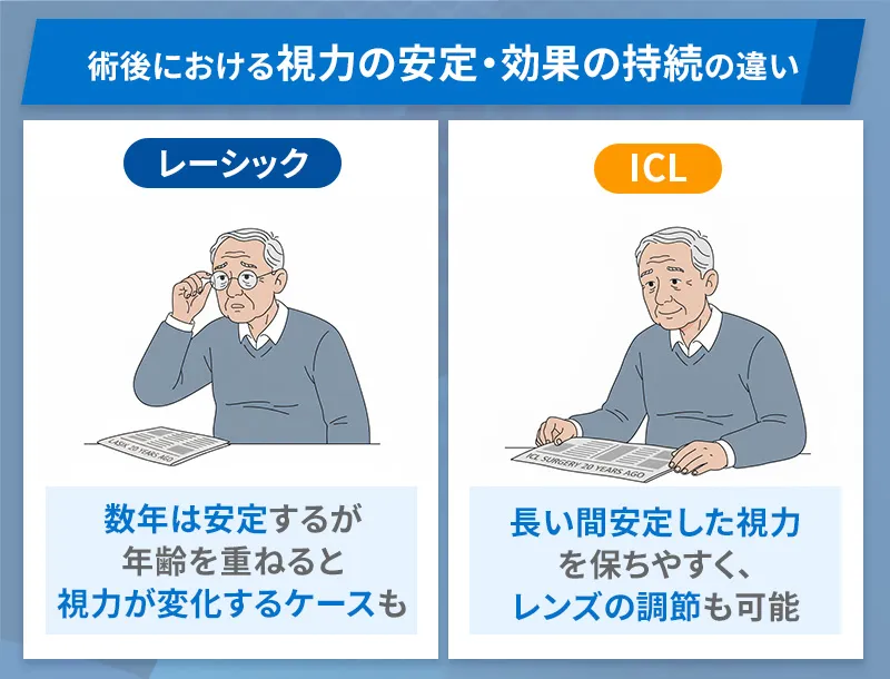 レーシックとICLで術後における視力の安定や効果の持続の違い