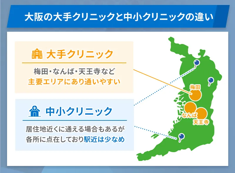 大阪でレーシック手術に対応しているクリニックのうち大手は梅田・なんば・天王寺など主要エリアに合って虚位安い一方中小クリニックは各所に点在していて駅近が少ない