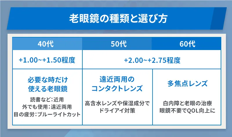老眼鏡の種類と選び方