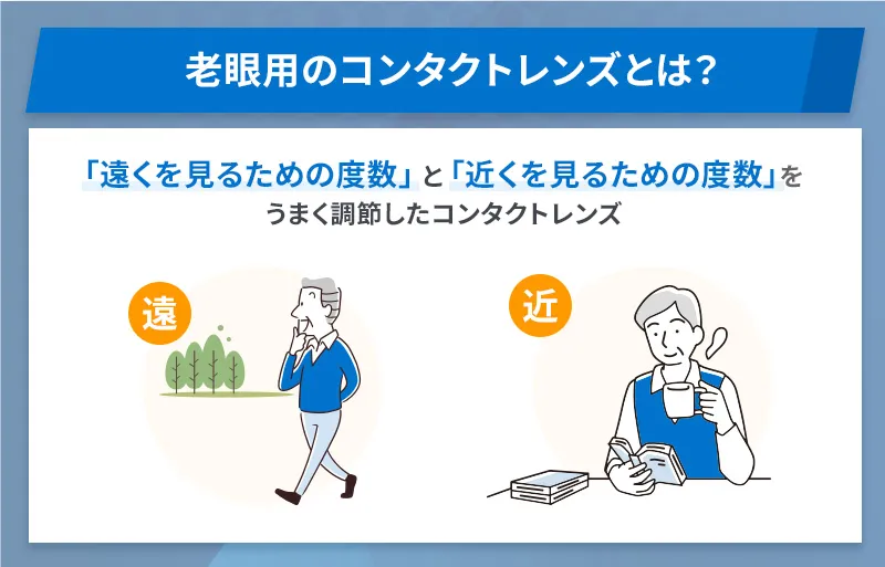 老眼用コンタクトレンズとは遠くを見るための度数と近くを見るための度数をうまく調節したレンズ