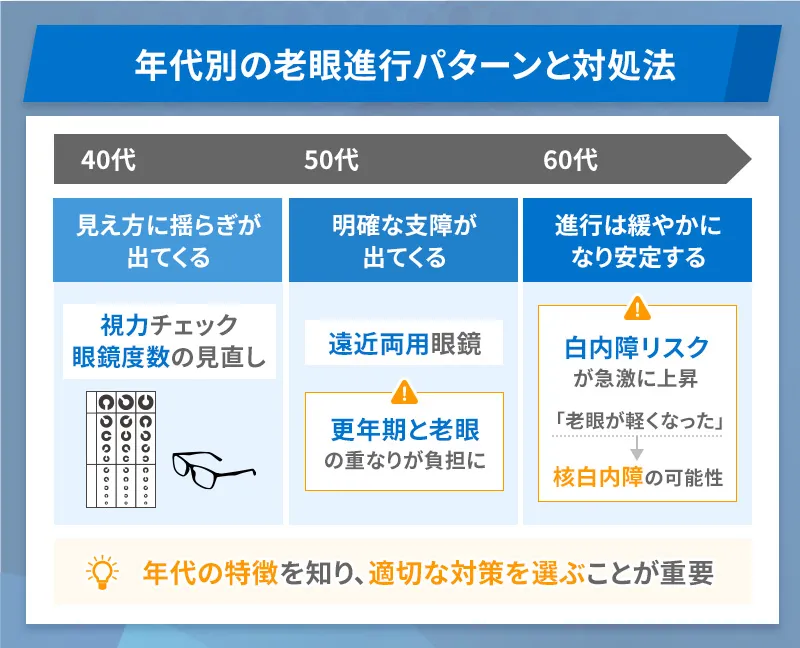 老眼は40代以降に見え方にゆらぎを感じる