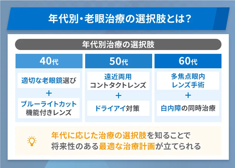 年齢別の老眼治療の選択肢