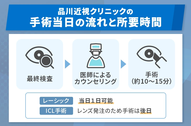 品川近視クリニックでの手術当日の流れと所要時間