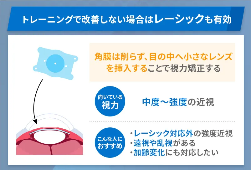 ICLは角膜を削らず目の中（水晶体の前のスペース）に小さなレンズを挿入する方法