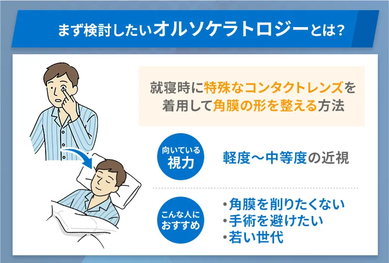 オルソケラトロジーとは特殊なコンタクトレンズを就寝時に装着して睡眠中に角膜の形を一時的に整える方法